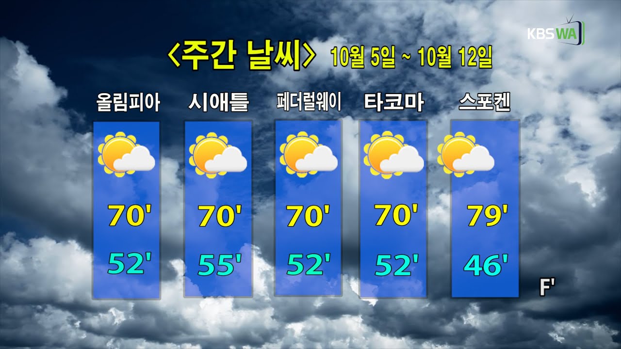 KBS-WATV 시애틀지역(서북미)한줄뉴스/ 주간날씨/ 뉴스게시판(20201005)
